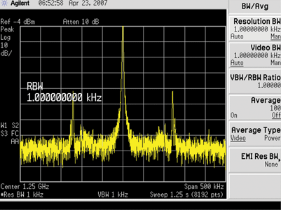 Figure 3. A clock signal with both periodic and 
random jitter
